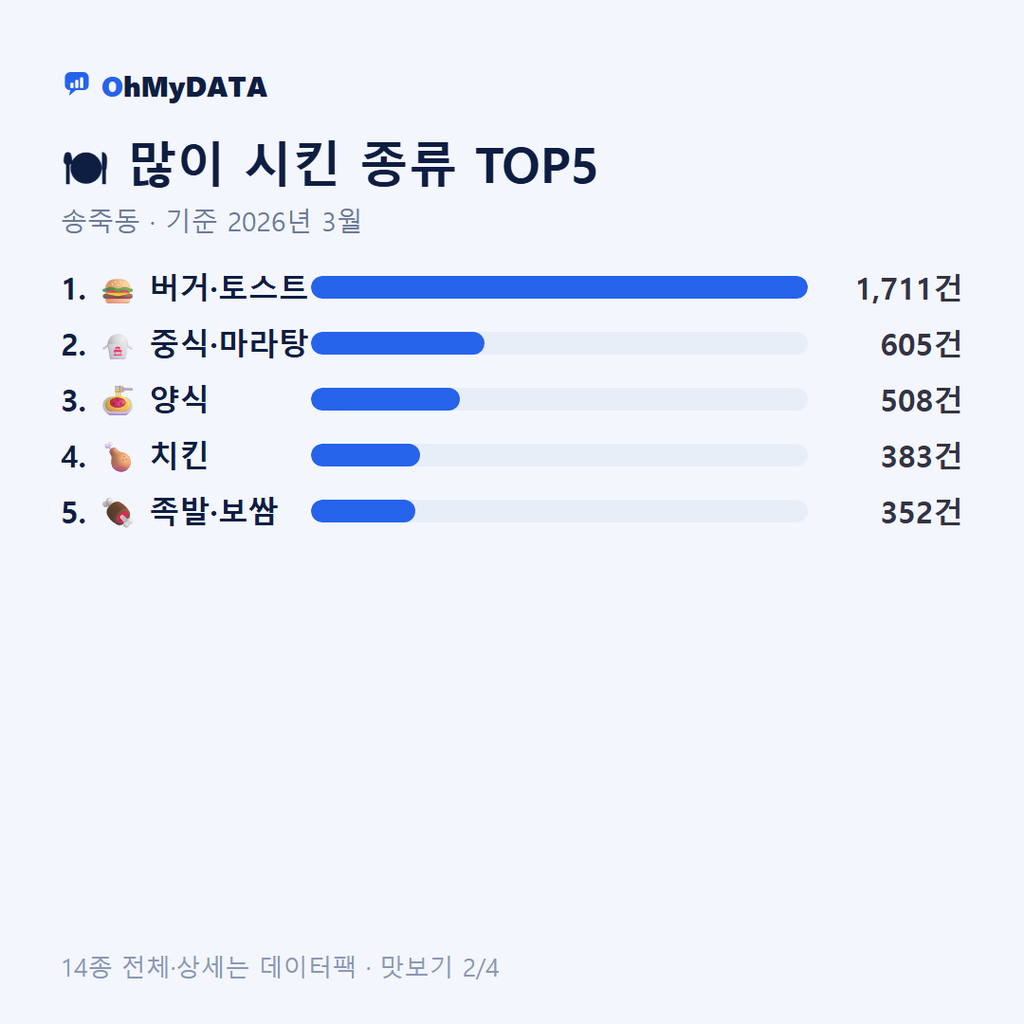송죽동 맛보기 2/4