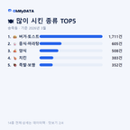 송죽동 맛보기 2/4