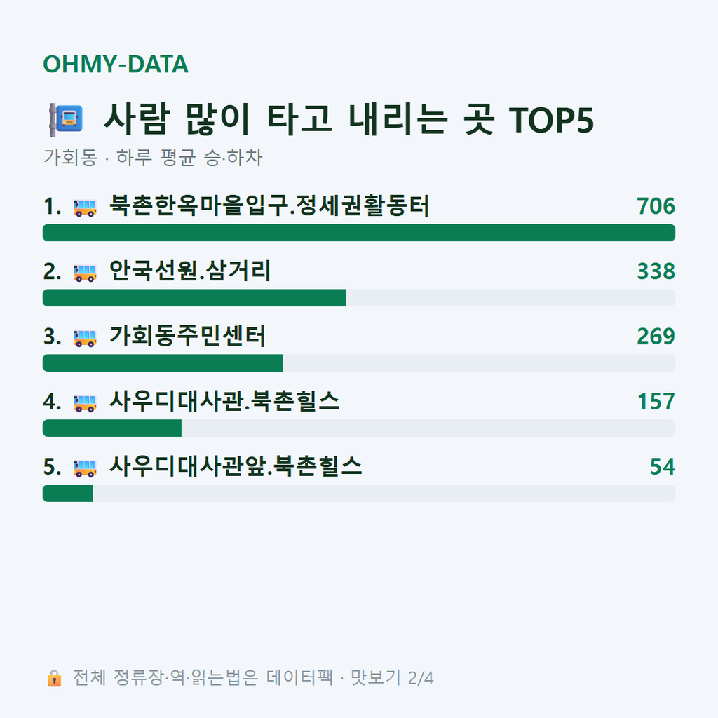 가회동 맛보기