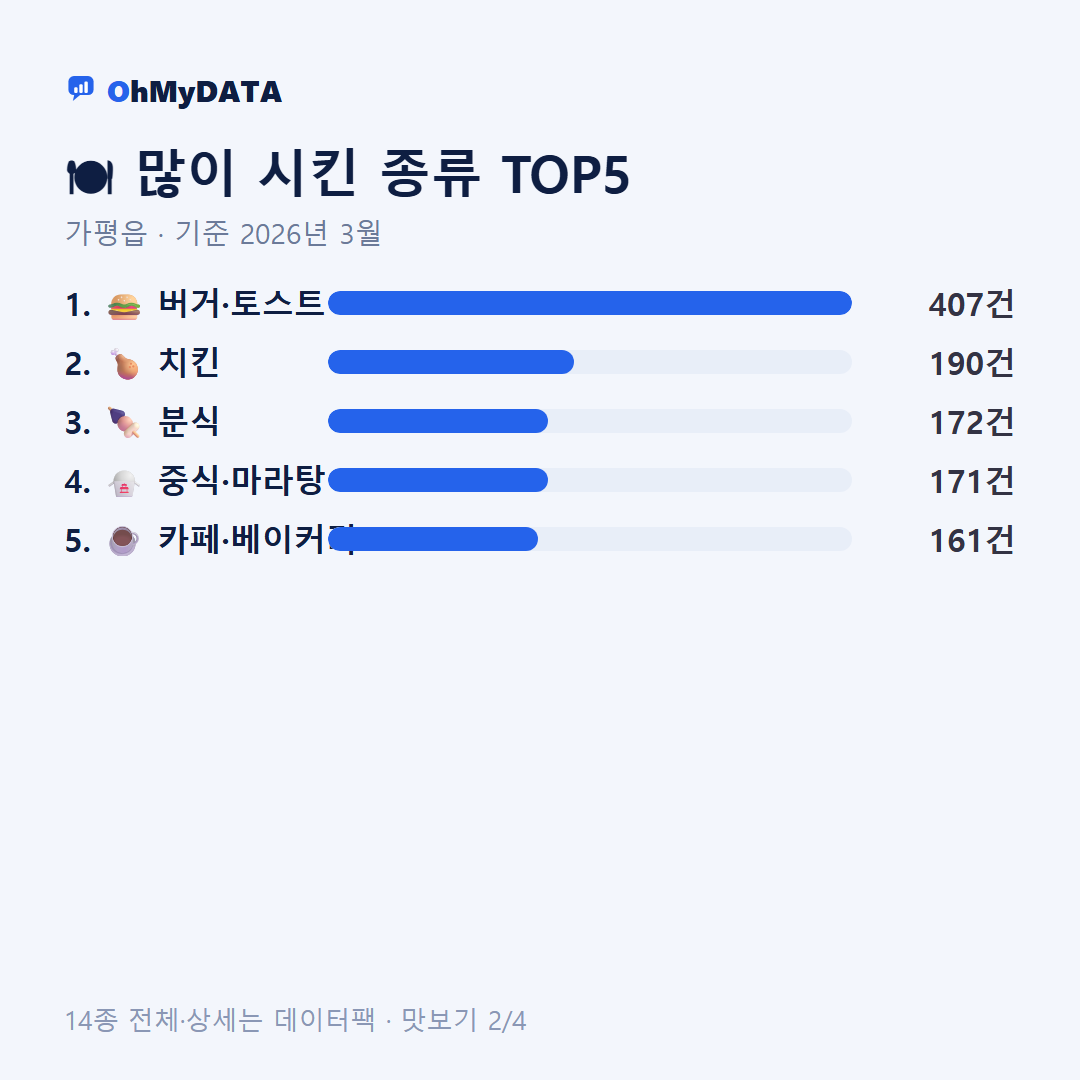 가평읍 맛보기 2/4