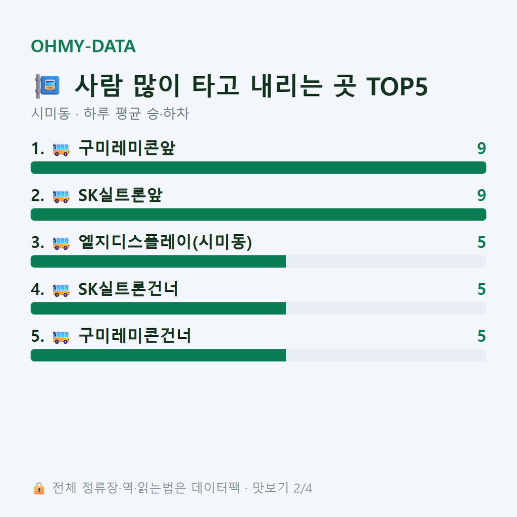 시미동 맛보기