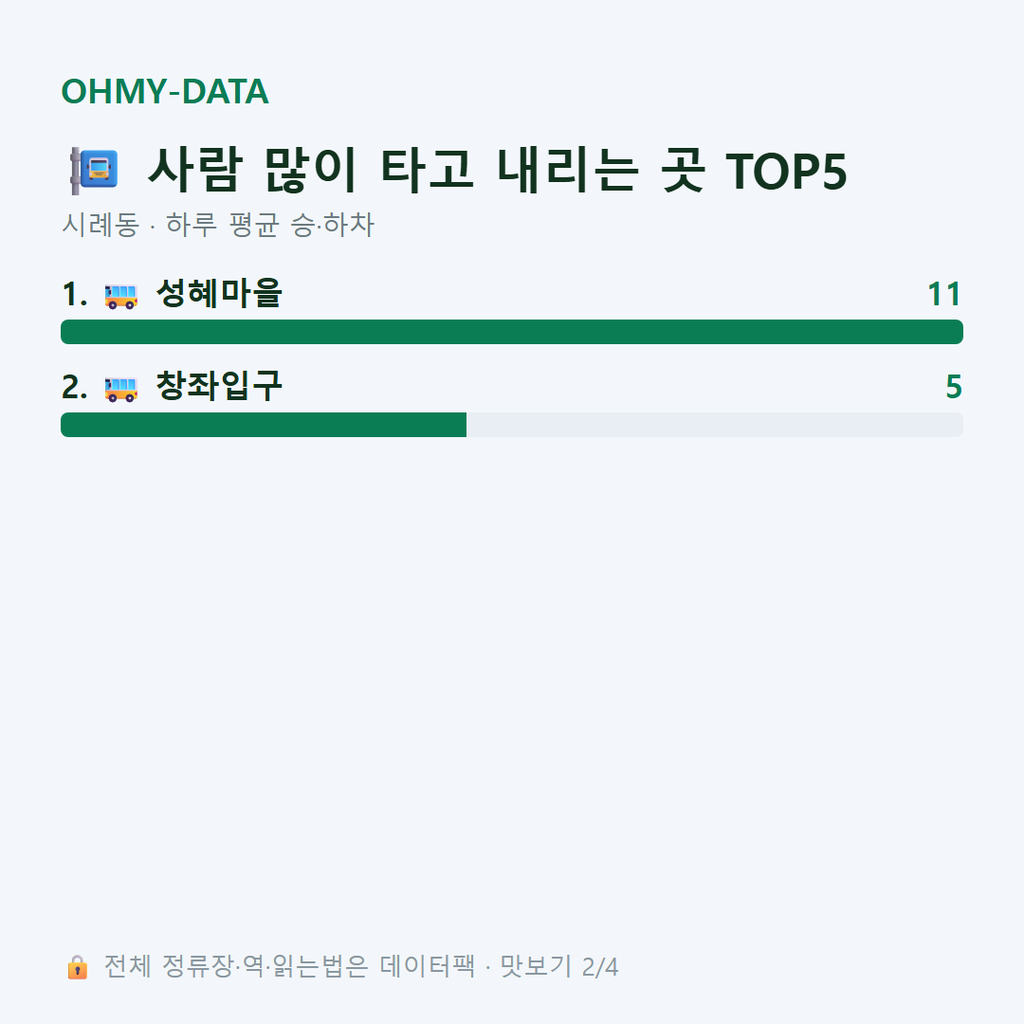 시례동 맛보기