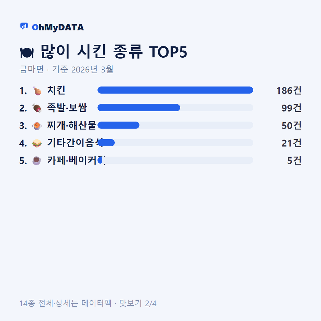 금마면 맛보기 2/4