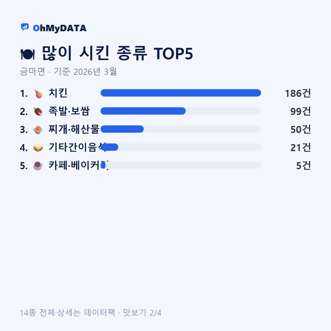 금마면 맛보기 2/4