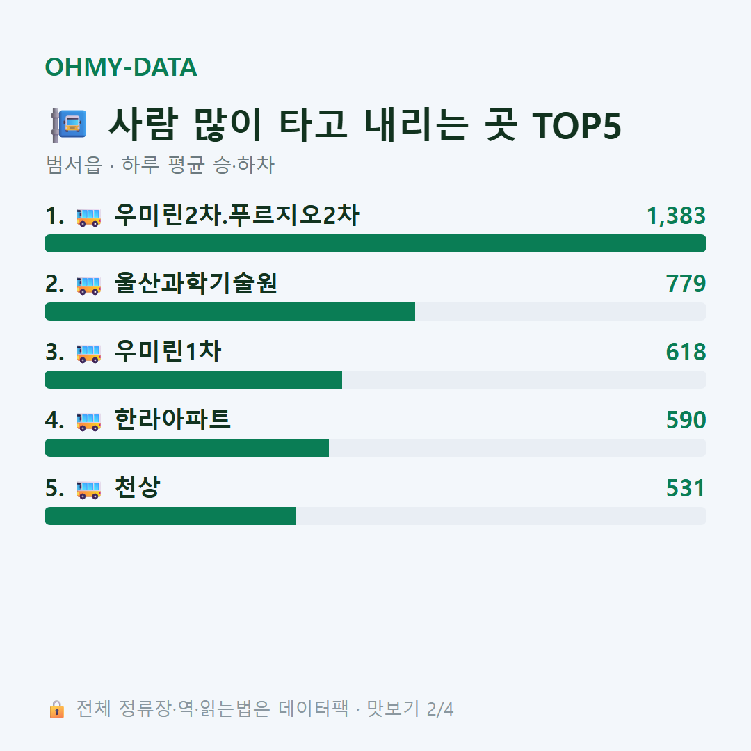 범서읍 맛보기