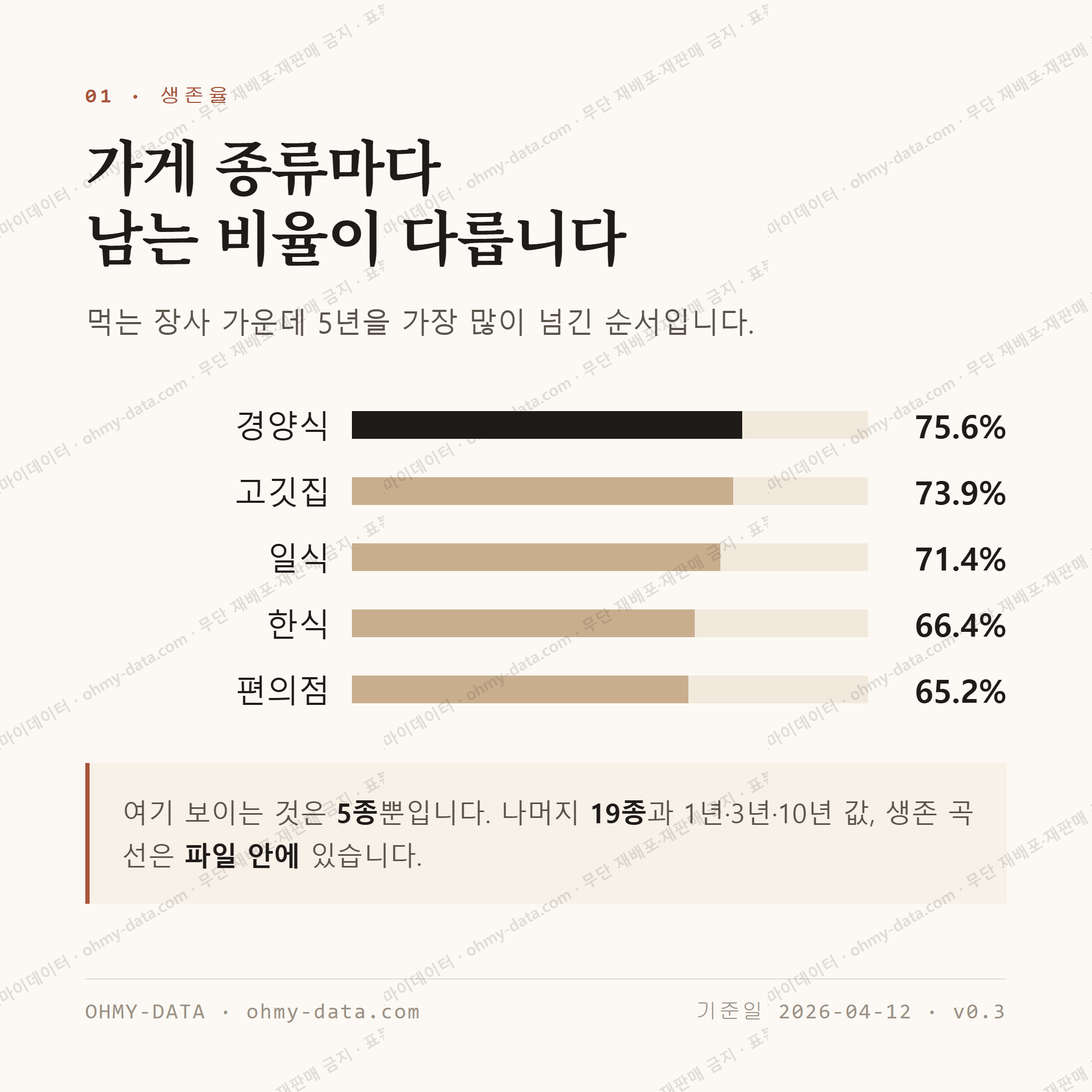 온천동 맛보기 2