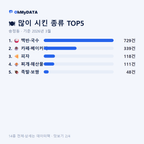 송정동 맛보기 2/4