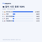 동림동 맛보기 2/4