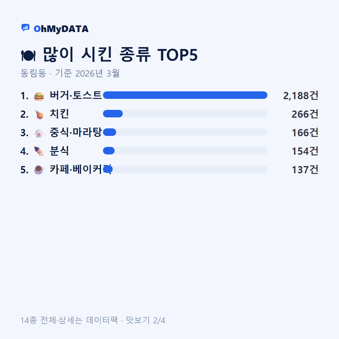 동림동 맛보기 2/4