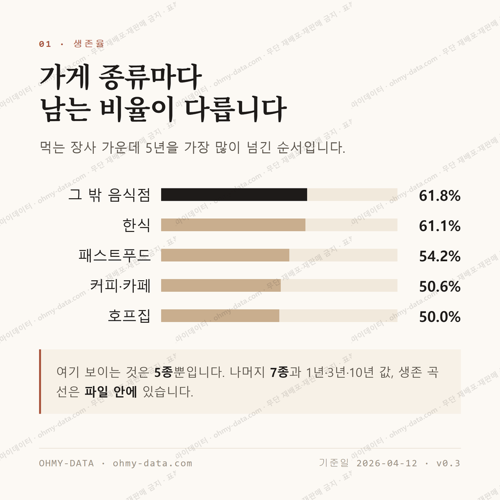 문화동 맛보기 2