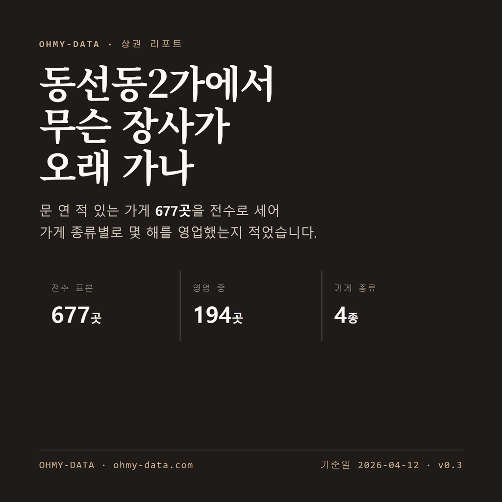 동선동2가 표지