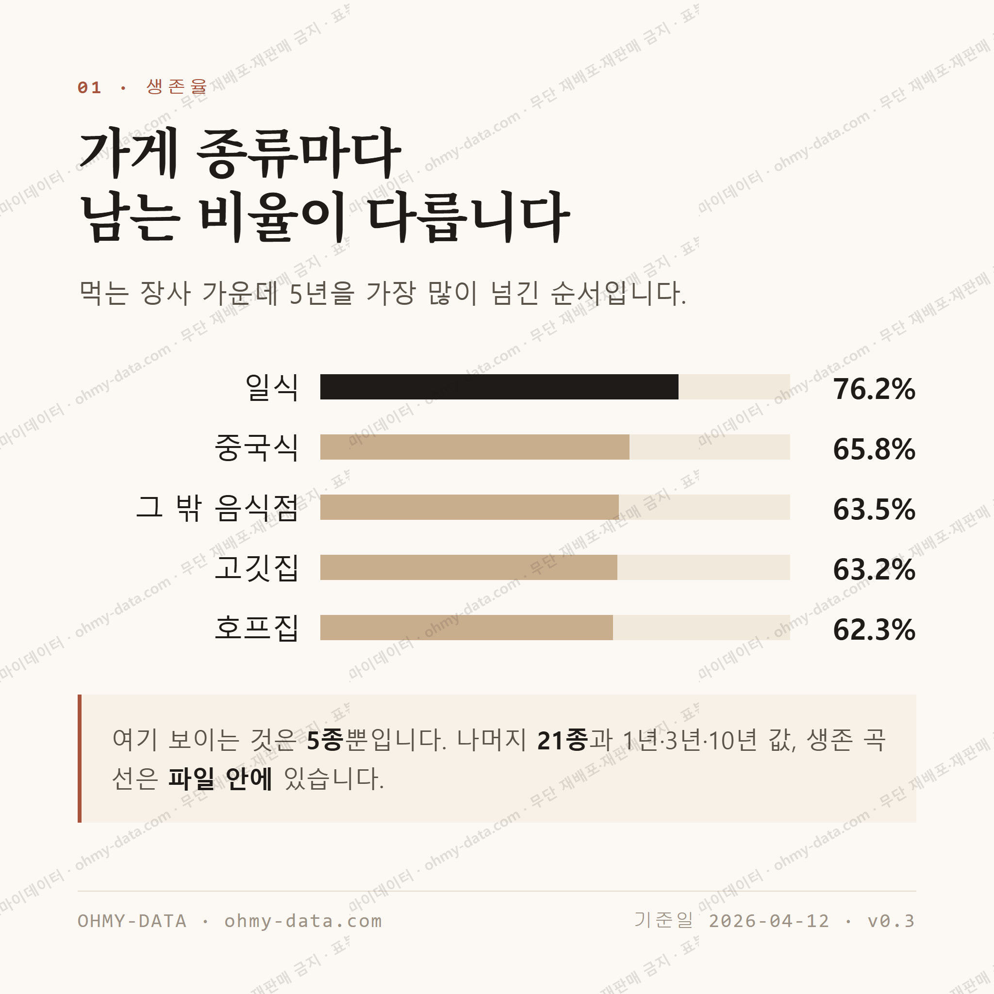 용현동 맛보기 2