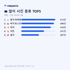항동 맛보기 2/4
