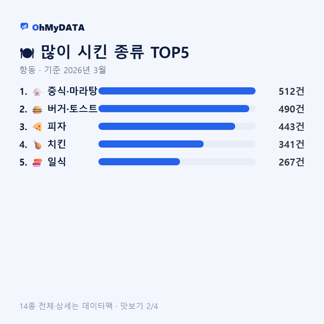 항동 맛보기 2/4