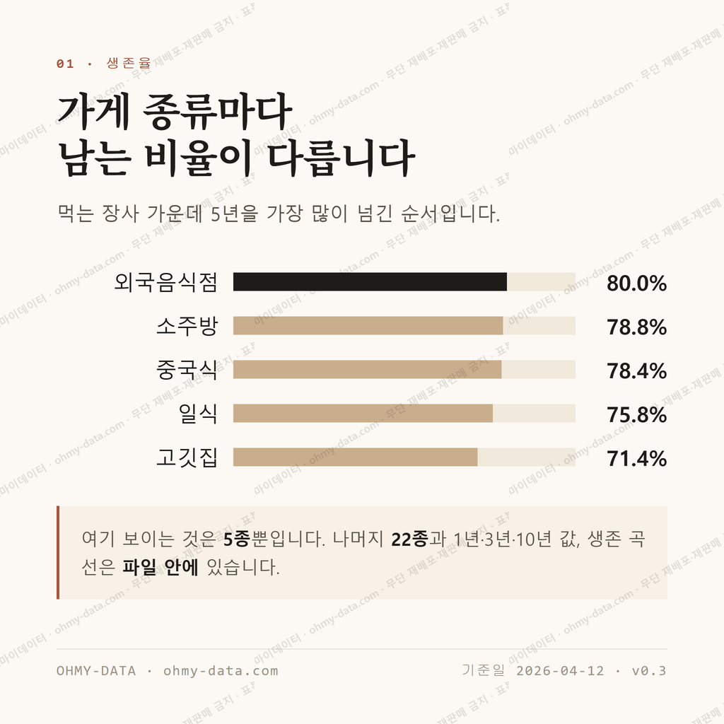 관양동 맛보기 2