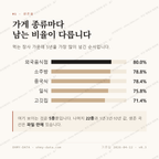 관양동 맛보기 2