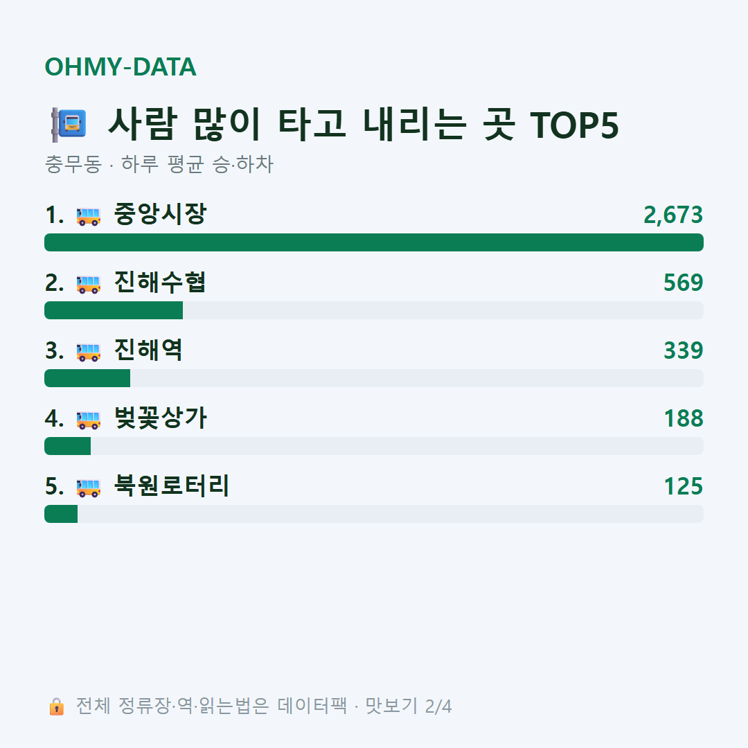 충무동 맛보기