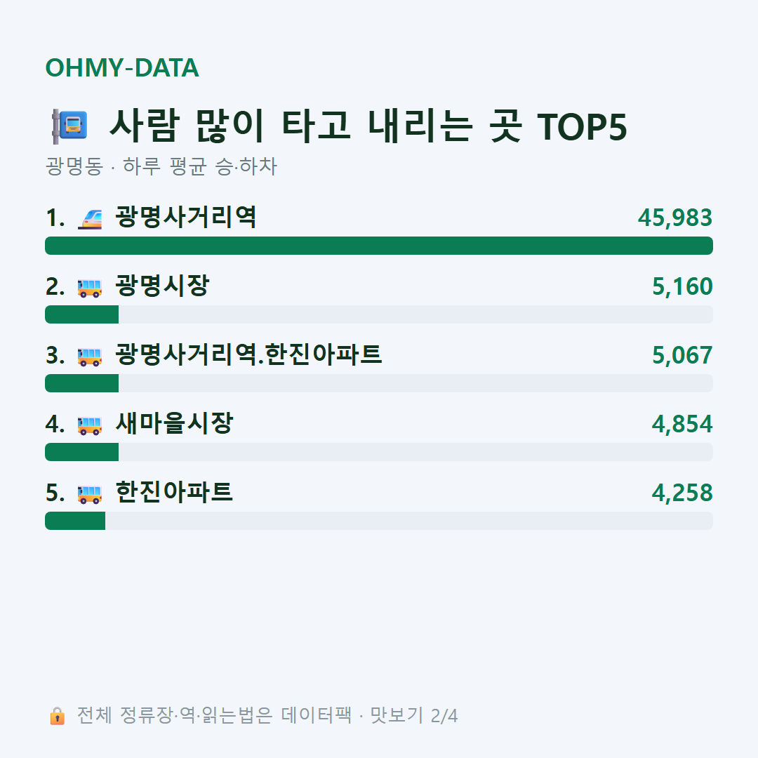 광명동 맛보기