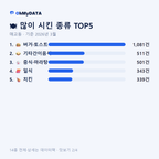 매교동 맛보기 2/4