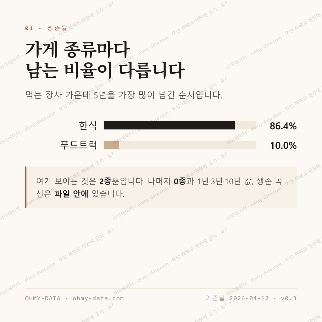 수산동 맛보기 2