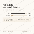 수산동 맛보기 2