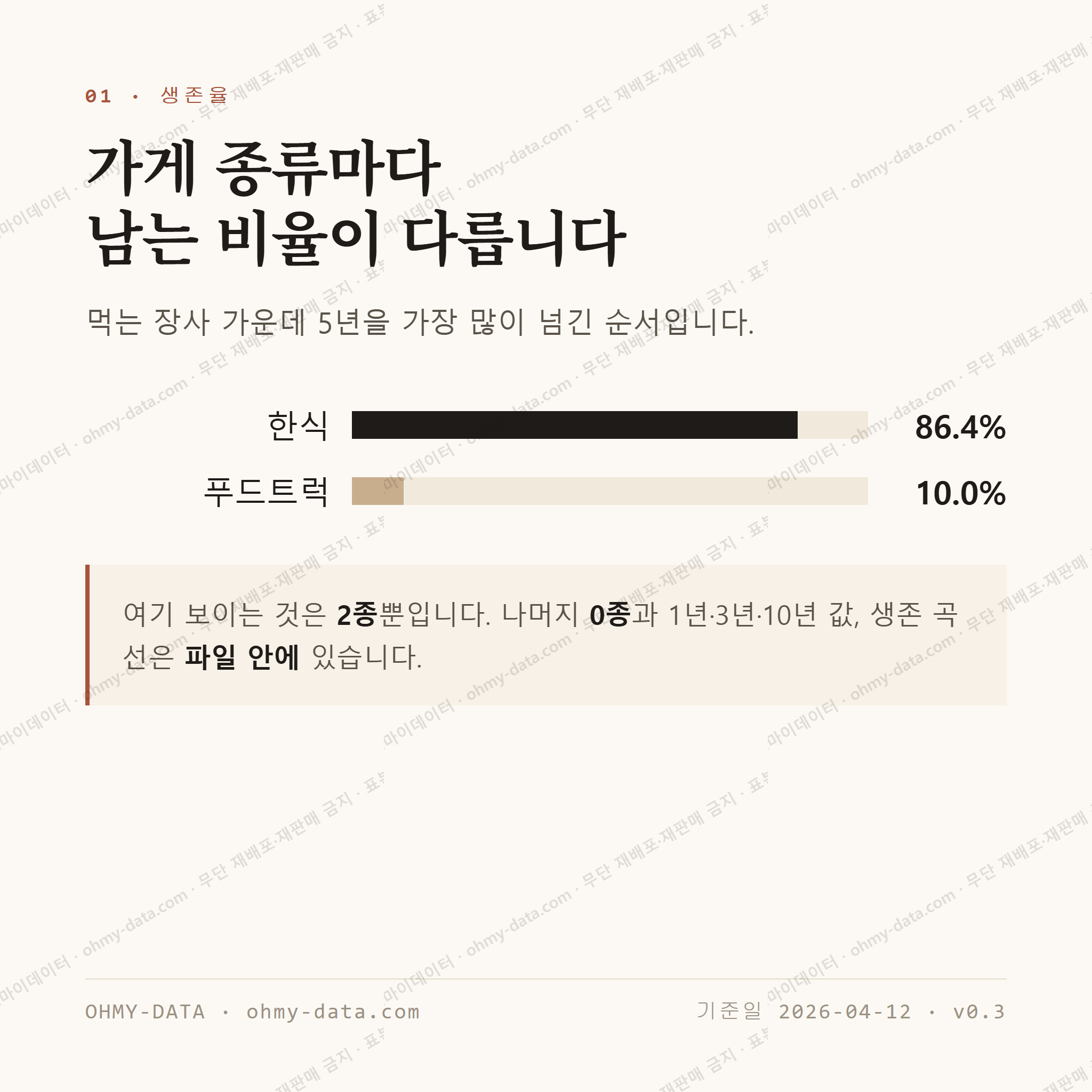 수산동 맛보기 2