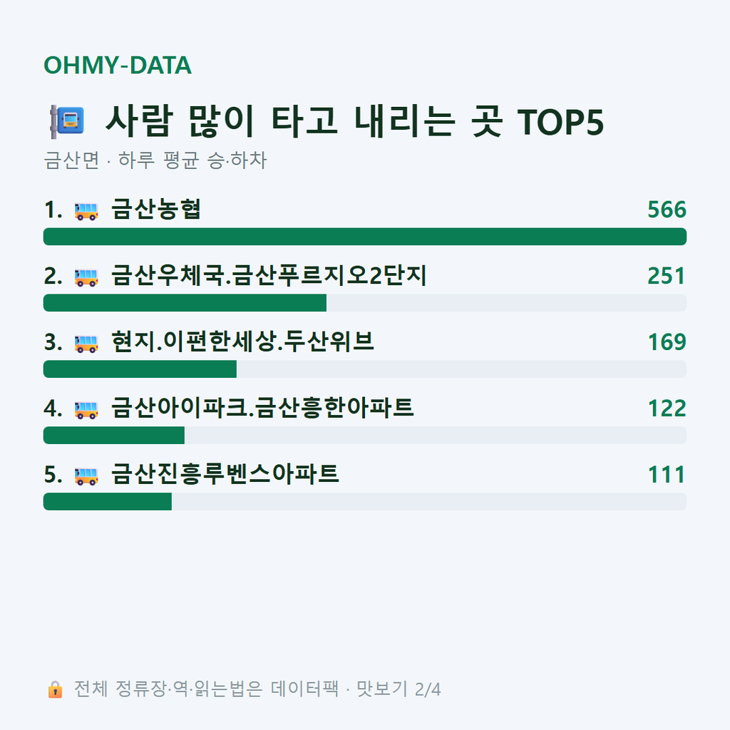 금산면 맛보기