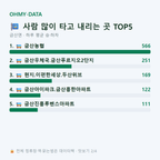 금산면 맛보기