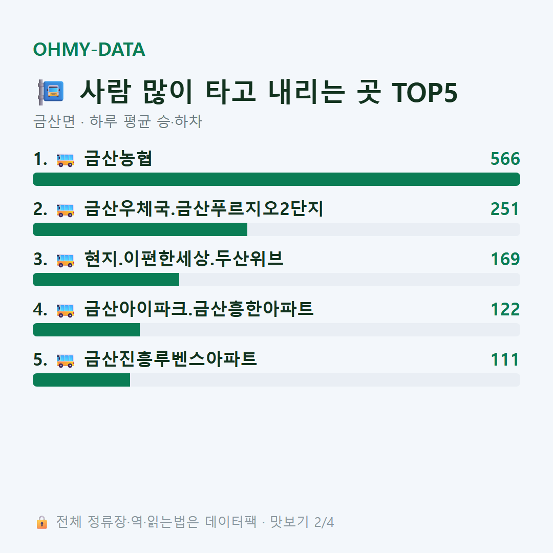 금산면 맛보기
