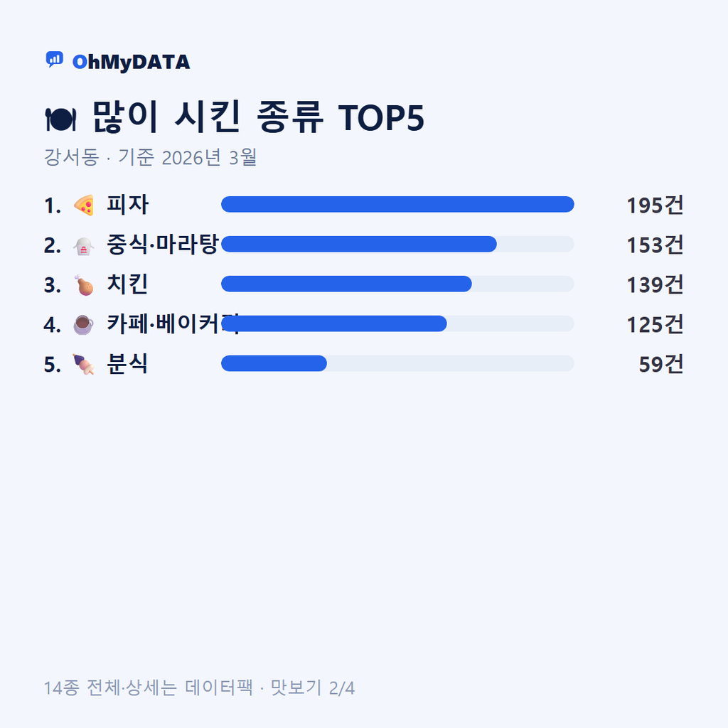 강서동 맛보기 2/4