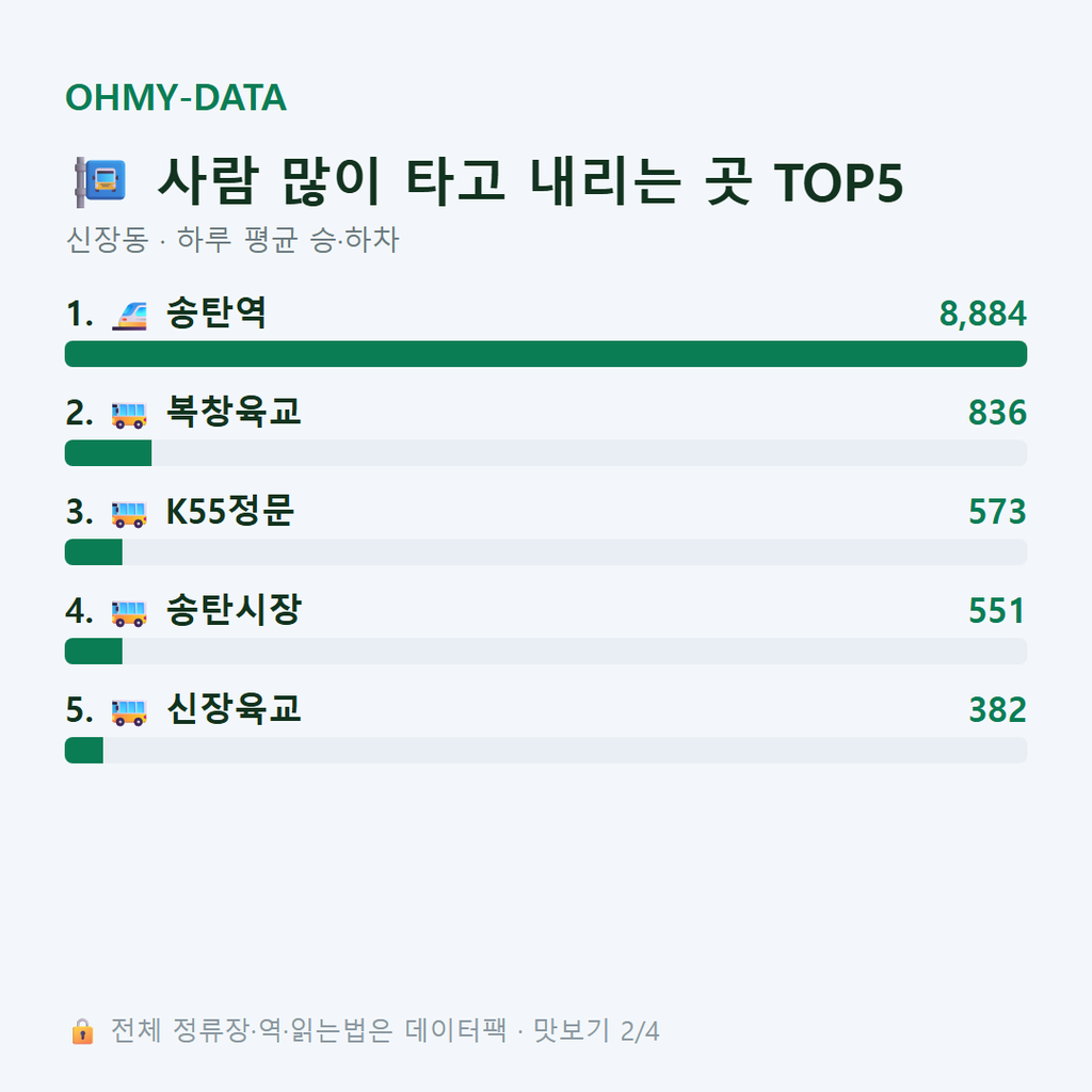 신장동 맛보기