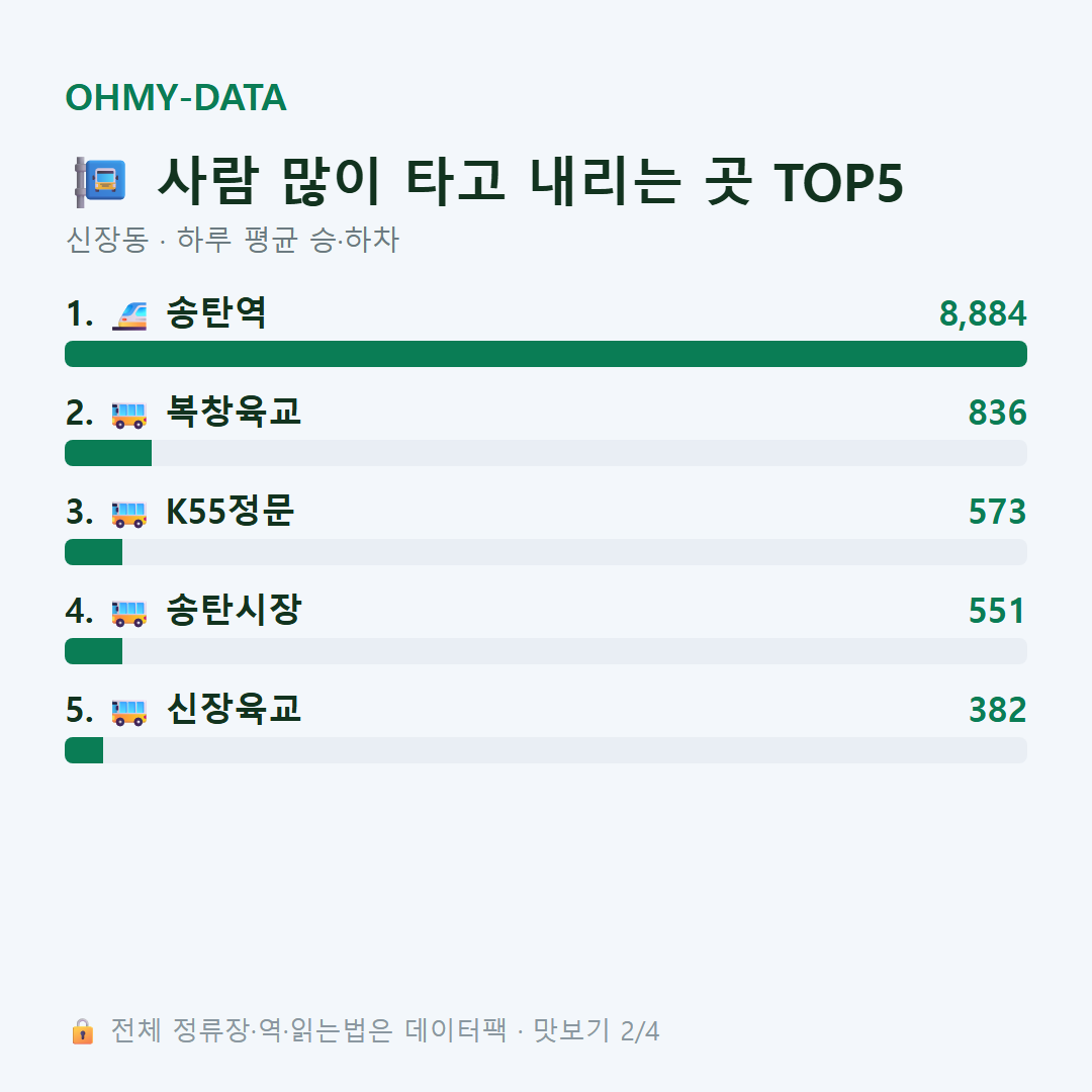 신장동 맛보기