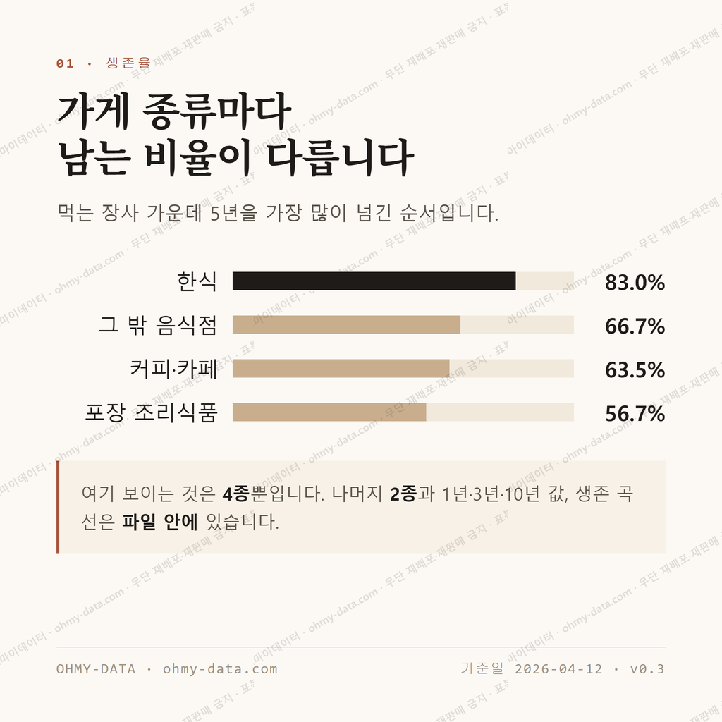 왕지동 맛보기 2