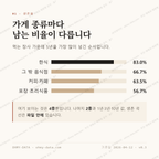 왕지동 맛보기 2
