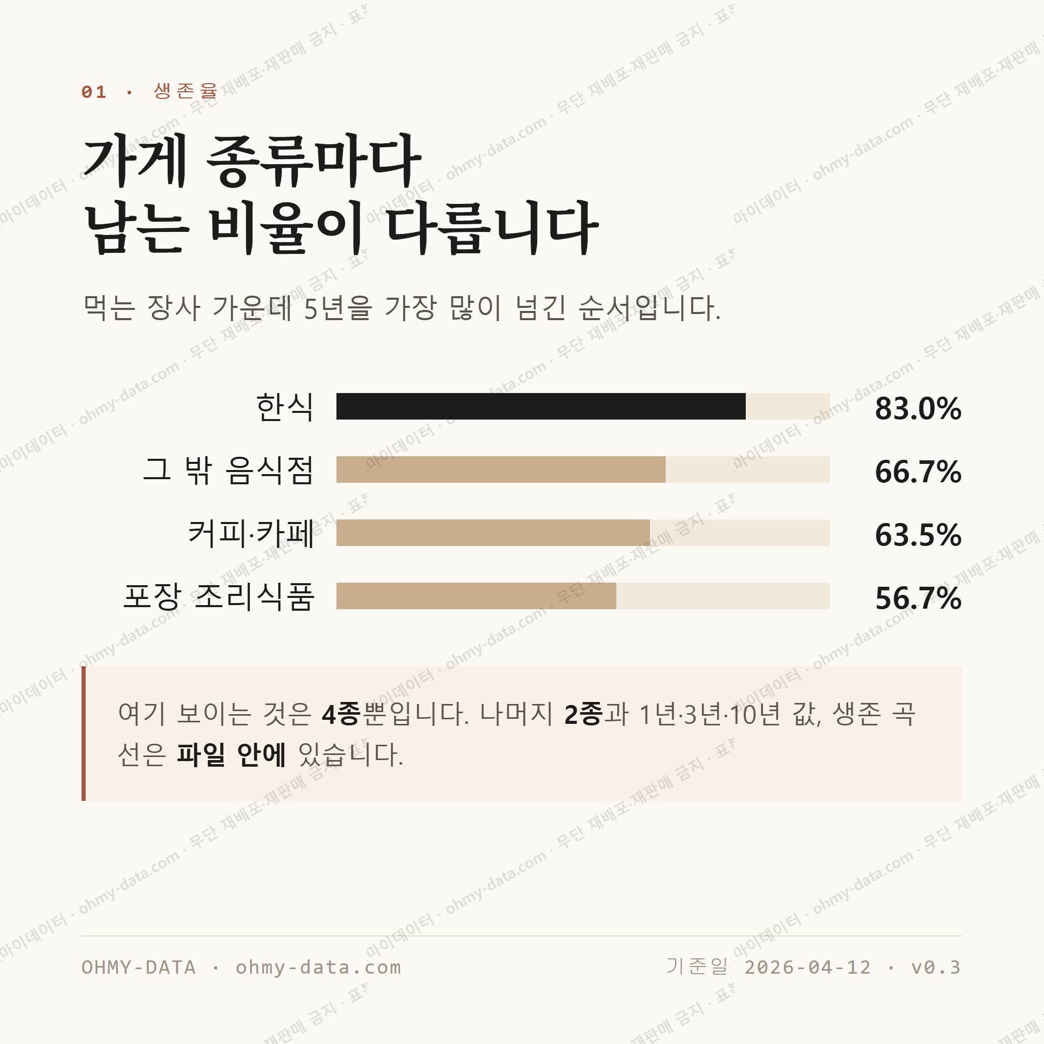 왕지동 맛보기 2