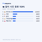 용답동 맛보기 2/4