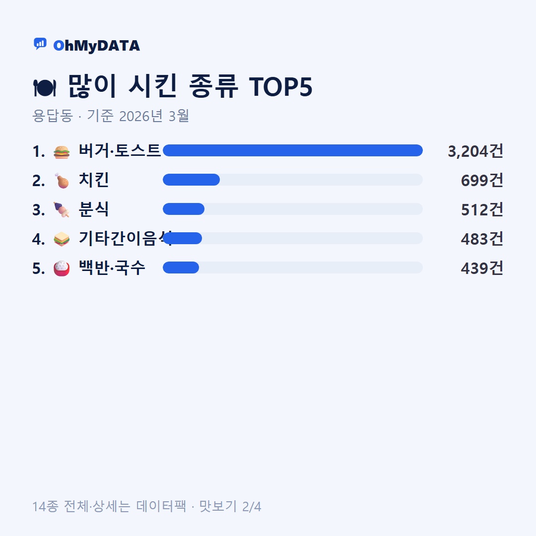 용답동 맛보기 2/4