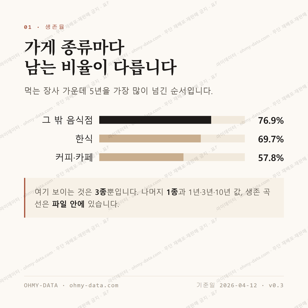 봉황동 맛보기 2