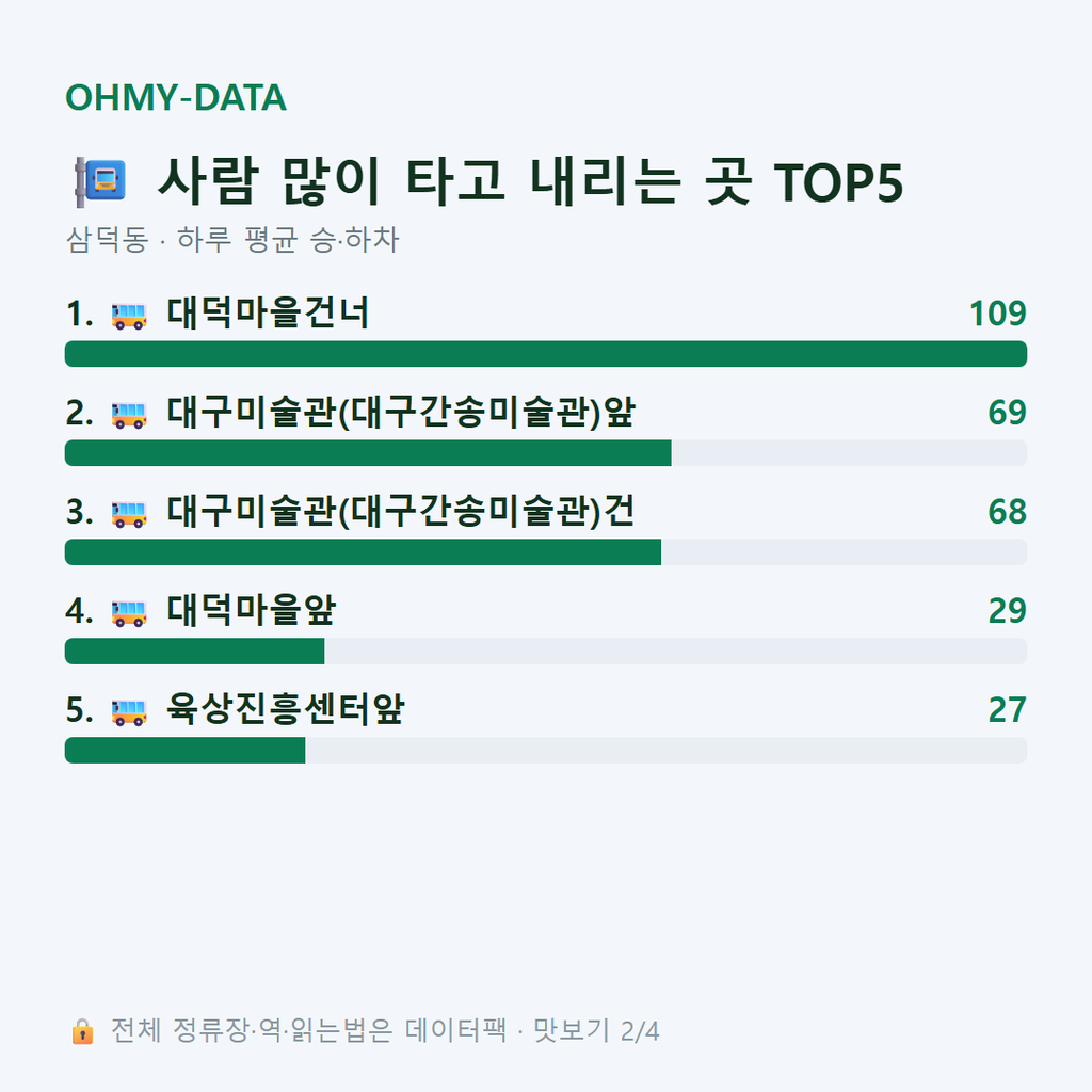 삼덕동 맛보기