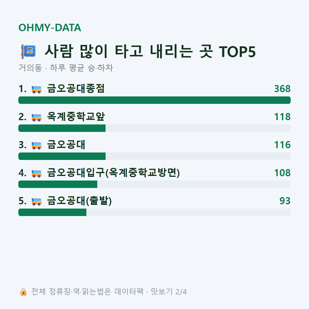 거의동 맛보기