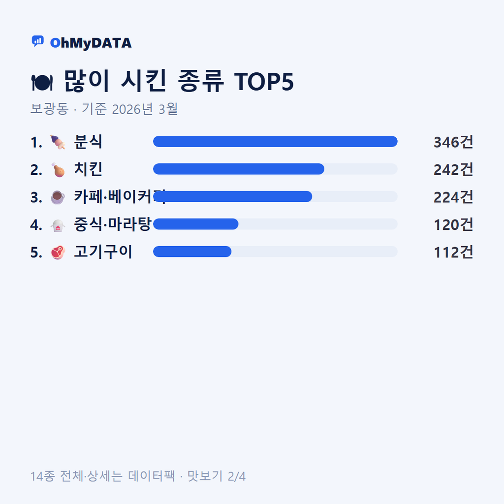 보광동 맛보기 2/4