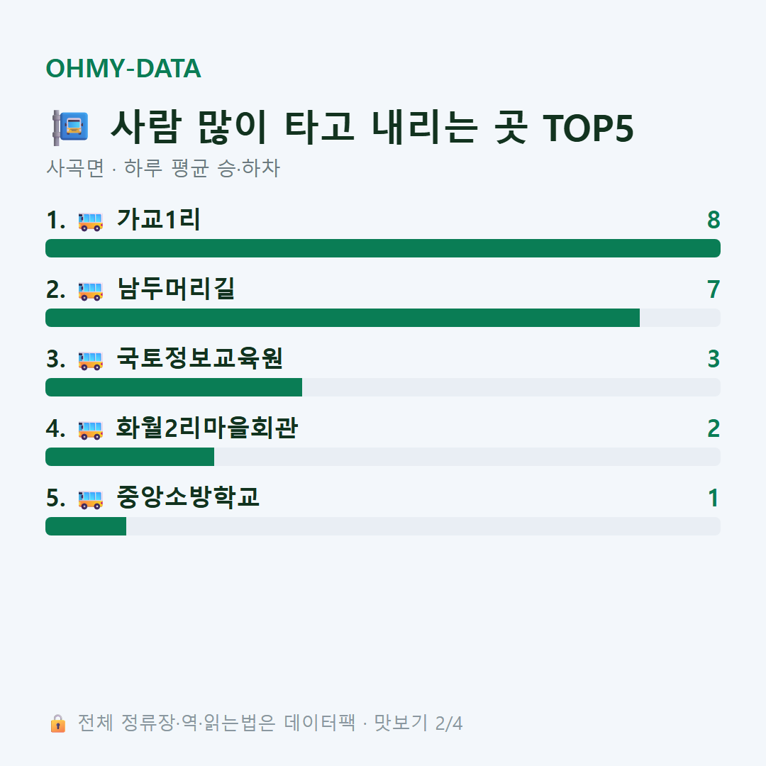 사곡면 맛보기