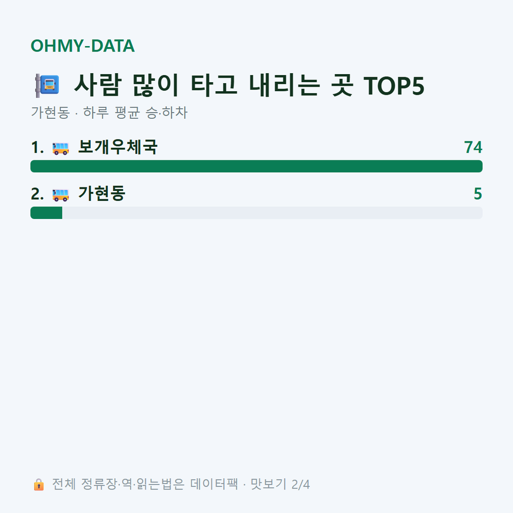 가현동 맛보기