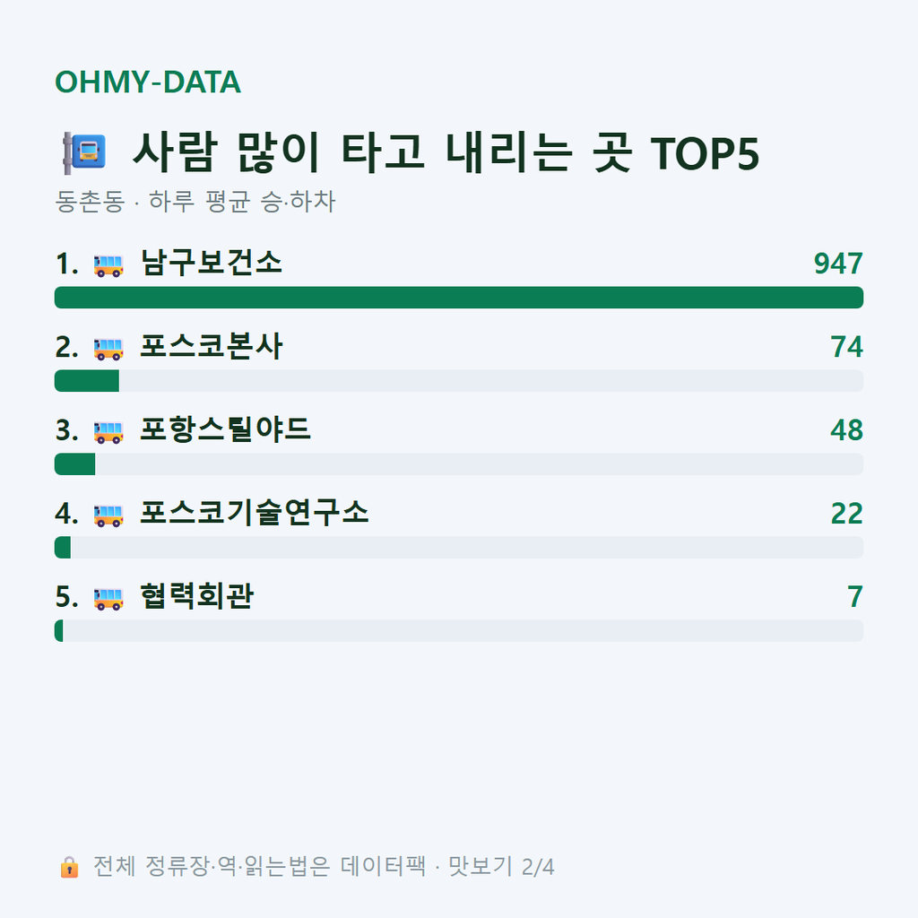 동촌동 맛보기