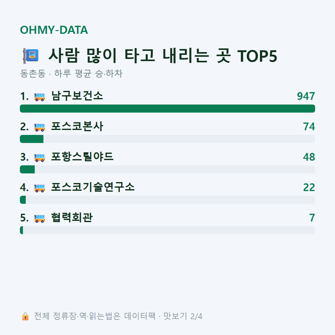 동촌동 맛보기