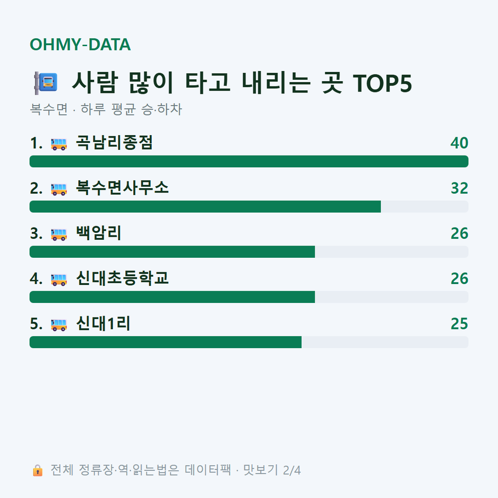 복수면 맛보기