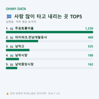 삼향읍 맛보기
