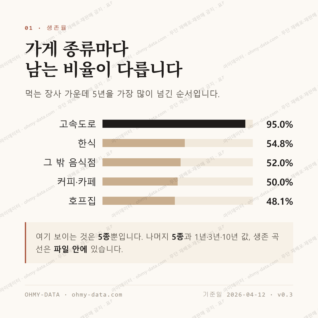 성사동 맛보기 2
