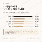 성사동 맛보기 2