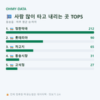 동송읍 맛보기